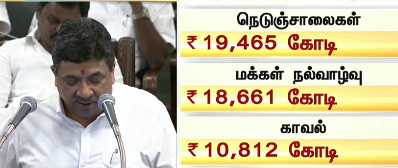 ஒதுக்கிய நிதி