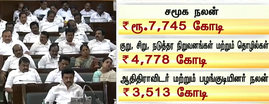 ஒதுக்கிய நிதி