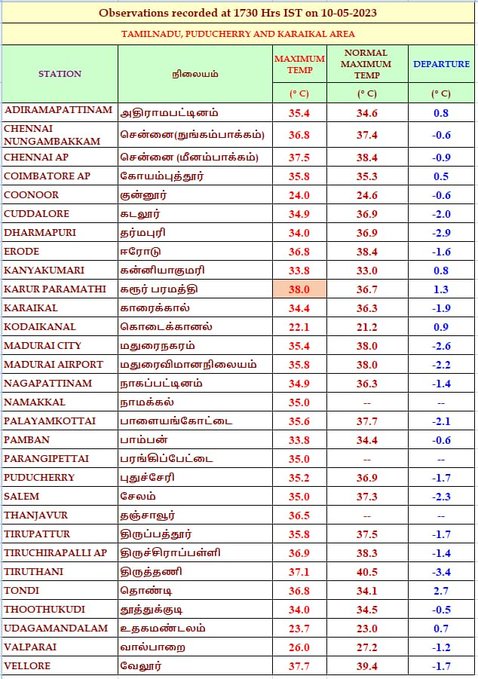 வானிலை நிலவரம்