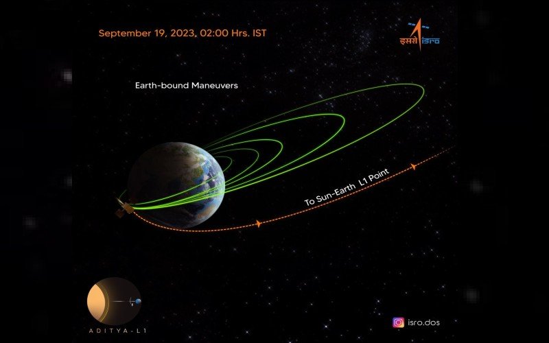 லெக்ராஞ்சியின் புள்ளியை நோக்கிய பயணத்தைத் தொடங்கிய ஆதித்யா- எல்1 விண்கலம்!