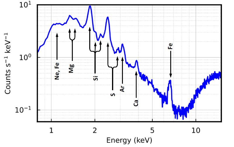 விண்மீன் வெடிப்பு குறித்த தரவுகள் சேகரிப்பு!