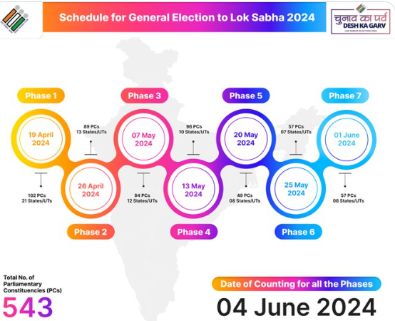 ஐந்தாவது கட்ட வாக்குப்பதிவு - பாஜக பெரும்பான்மையை இழந்தது - என்.கே.மூர்த்தி