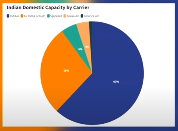 பிரேசிலை பின்னுக்குத் தள்ளி இந்தியா முன்னேற்றம்