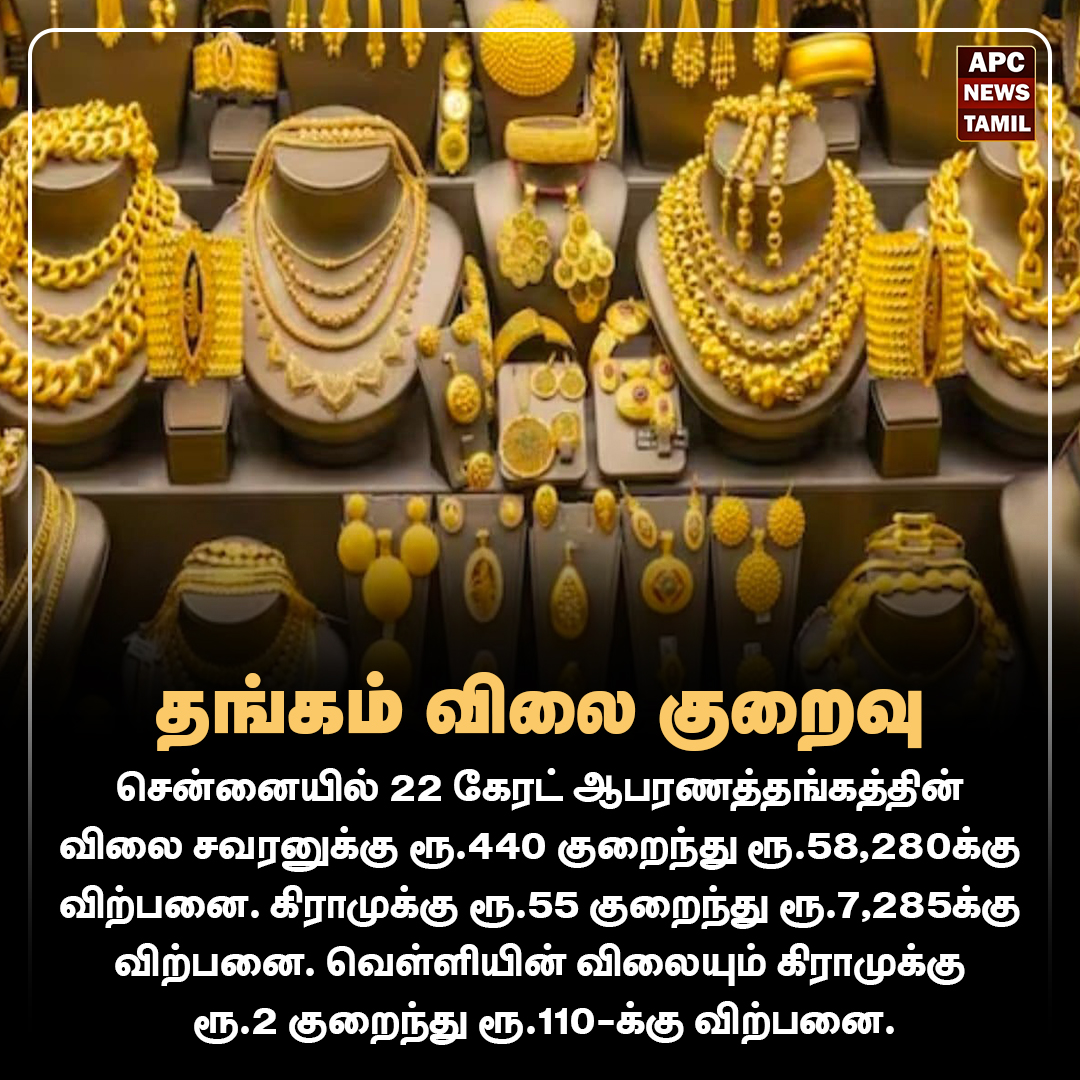 தங்கம் விலை குறைவு