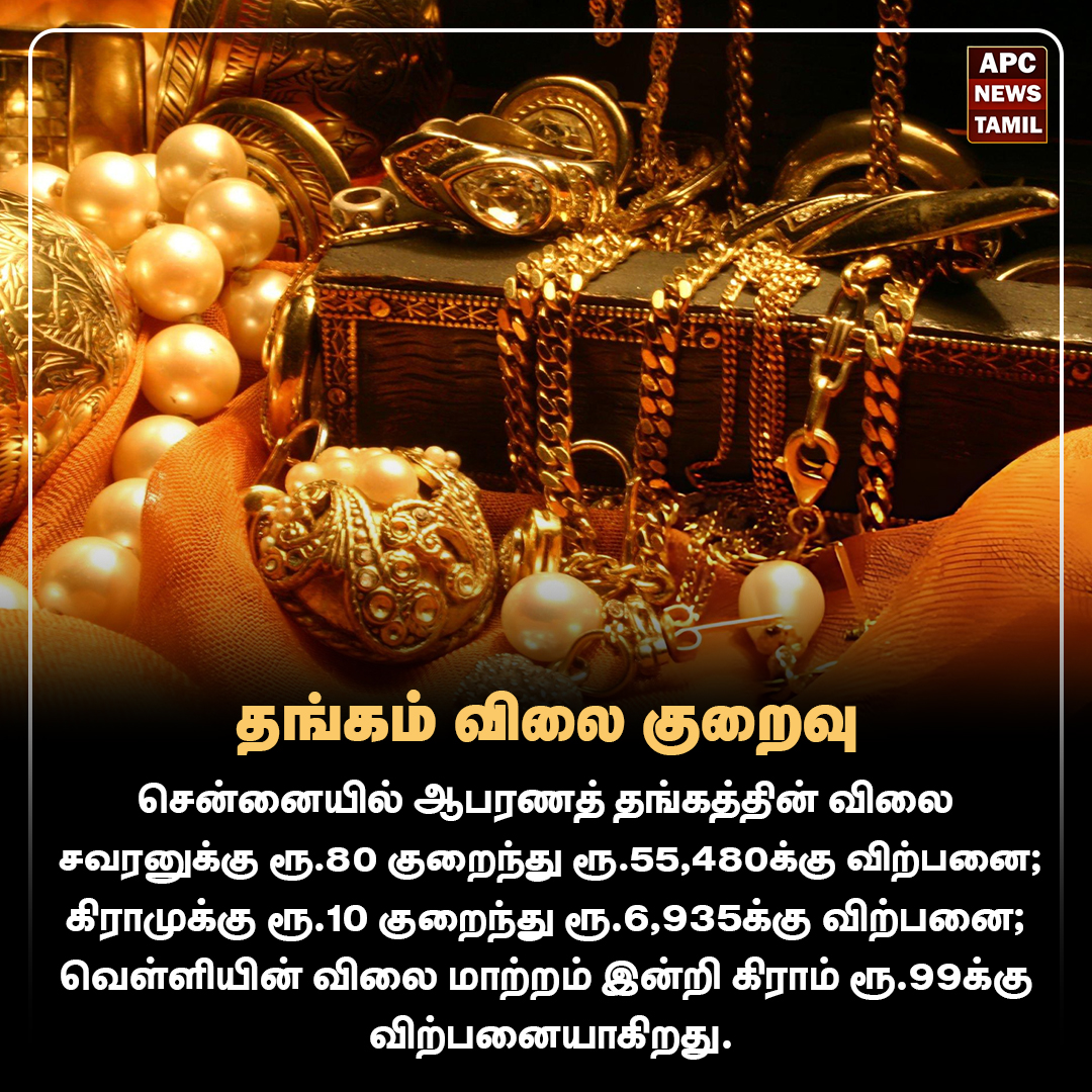 தங்கம் விலை குறைவு