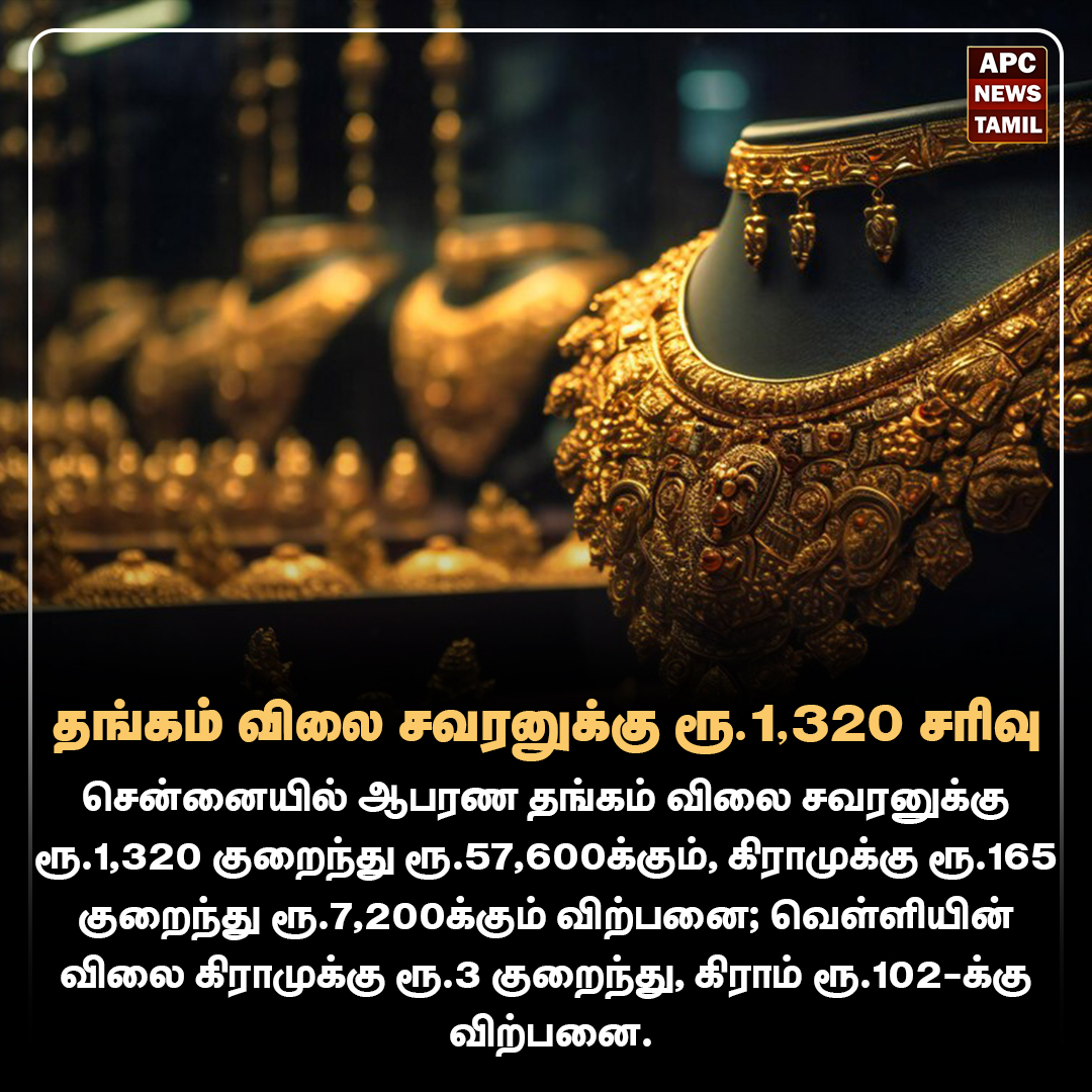 தங்கம் விலை சவரனுக்கு ரூ.1,320 சரிவு
