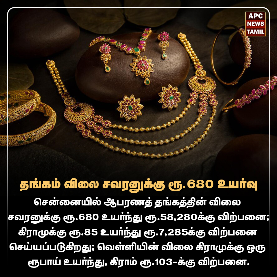 தங்கம் விலை சவரனுக்கு ரூ.680 உயர்வு
