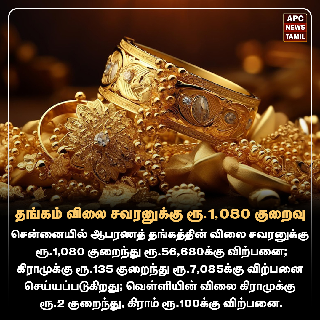 தங்கம் விலை சவரனுக்கு ரூ.1,080 குறைவு