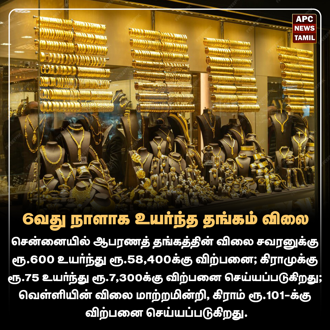 6வது நாளாக உயர்ந்த தங்கம் விலை
