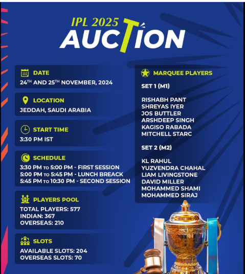 ஐபிஎல் ஏலம்