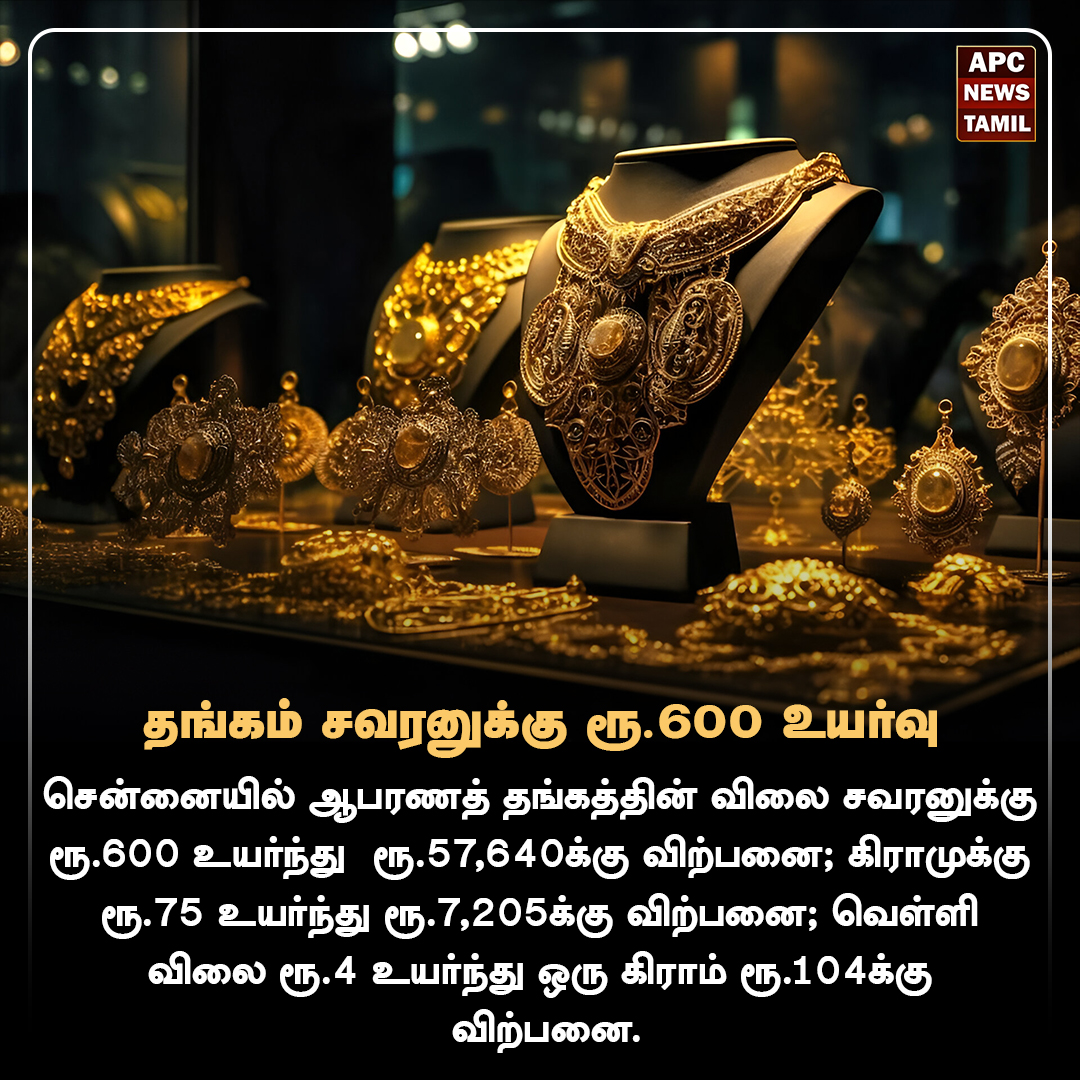 தங்கம் சவரனுக்கு ரூ.600 உயர்வு