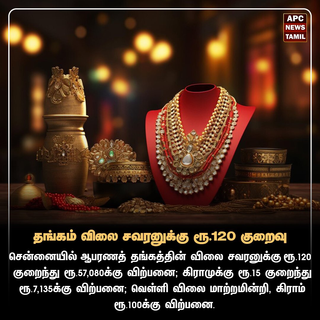 தங்கம் விலை சவரனுக்கு ரூ.120 குறைவு