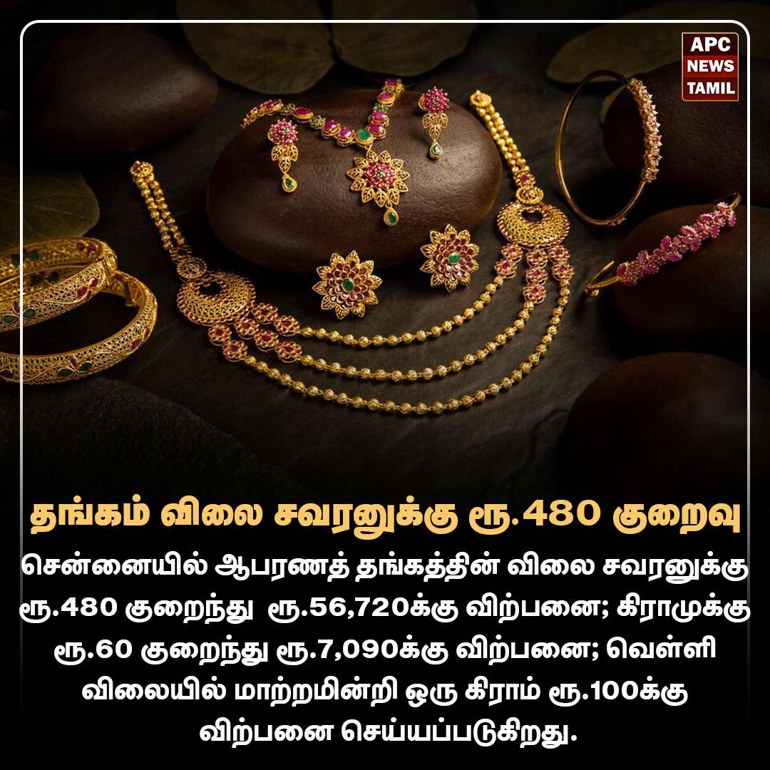 தங்கம் விலை சவரனுக்கு ரூ.480 குறைவு
