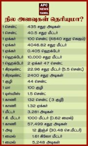சொந்த நிலம் வைத்துள்ளவரா? நிலத்தை அளக்கபோகிறீர்களா? அதற்கு முன் இவற்றை தெரிந்துகொள்ளுங்கள்!