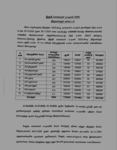 திருவள்ளூர் மாவட்ட வாக்காளர் பட்டியல் வெளியீடு