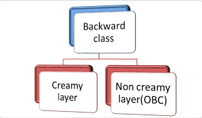 ஓபிசி கிரீமிலேயர் முறை