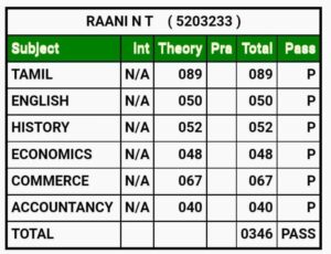 எந்த கோச்சிங் சென்டருக்கும் செல்லாமல் தானாகவே படித்து 12ம் வகுப்பு தேர்வில் வெற்றி பெற்ற 70 வயதான மூதாட்டி! 