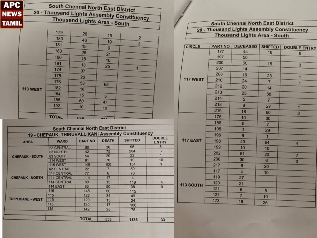வாக்களர் பட்டியல் முறைகேடு குறித்து ஆட்சியரிடம் மனு கொடுத்த ஆதிமுக