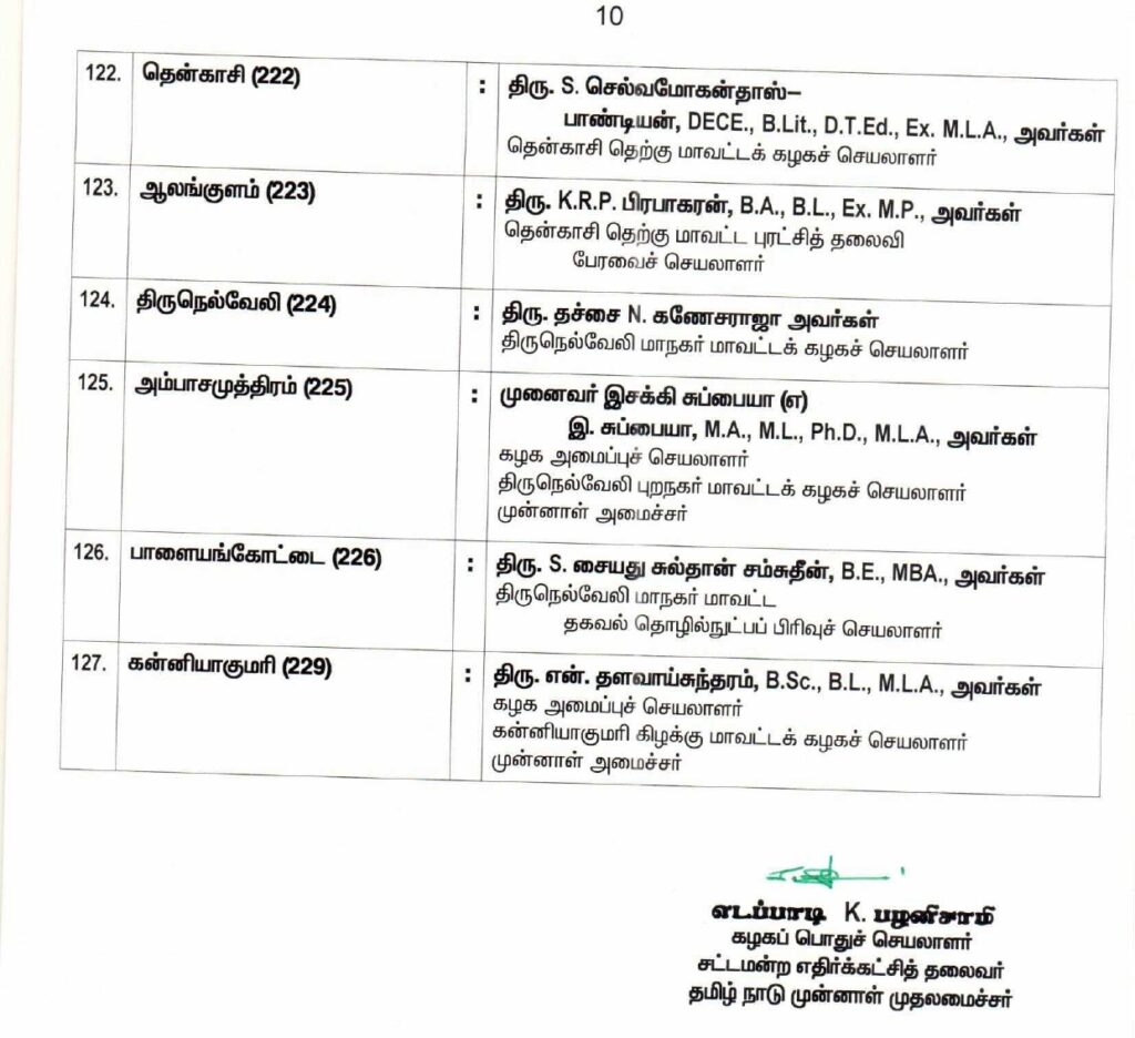 127 தொகுதிகளுக்கான அதிமுகவின் 2-ம் கட்ட வேட்பாளர் பட்டியலை வெளியிட்டார் எடப்பாடி பழனிசாமி!