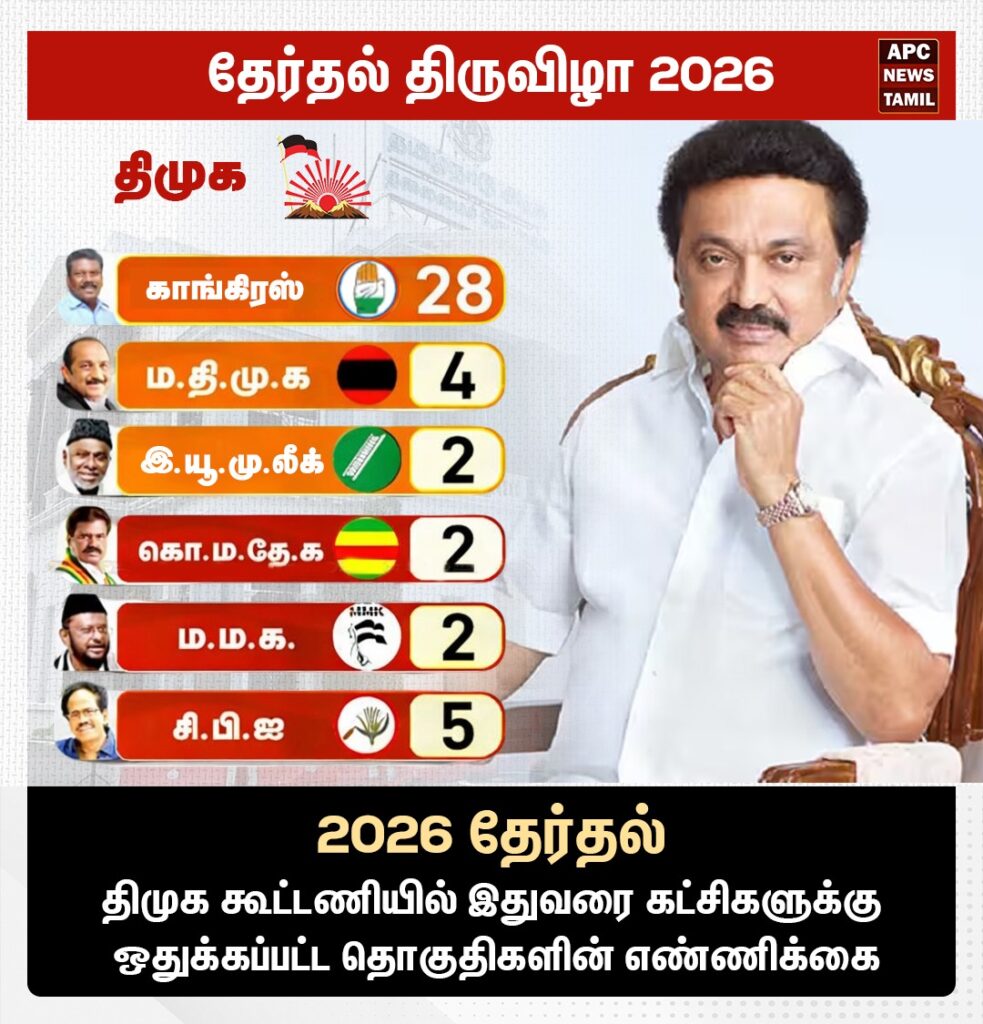 திமுக கூட்டணி கட்சிகளுடன் பேரம் – 200 தொகுதிகளை பிடிக்க திட்டம்