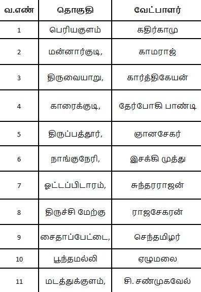 அமமுக வேட்பாளர்கள் பட்டியல் வெளியீடு - 11 தொகுதிகளுக்கான வேட்பாளர்களை அறிவித்தார் டிடிவி தினகரன்!