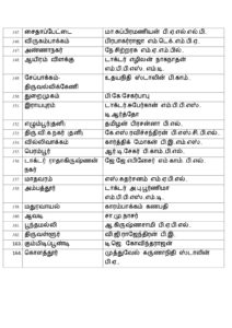 ஆவடியில் மீண்டும் ச.மு. நாசர்: திமுக வேட்பாளர் பட்டியல் வெளியீடு!