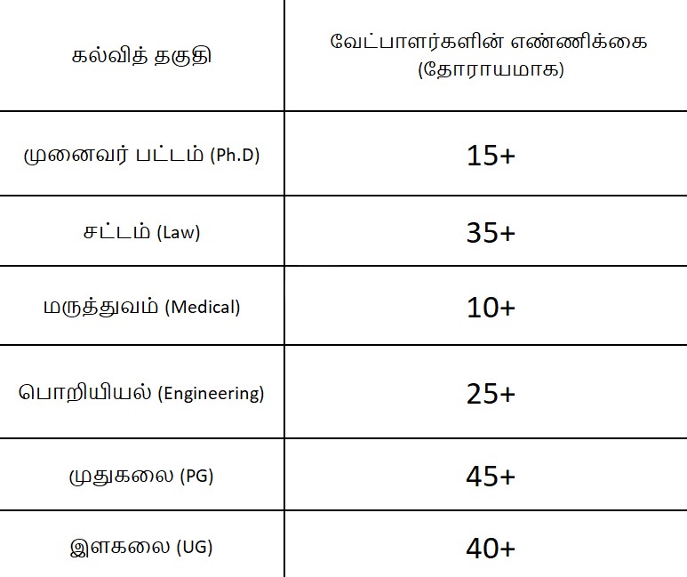 திமுக வேட்பாளர்களின் கல்வித் தகுதி - ஒரு விரிவான பார்வை!