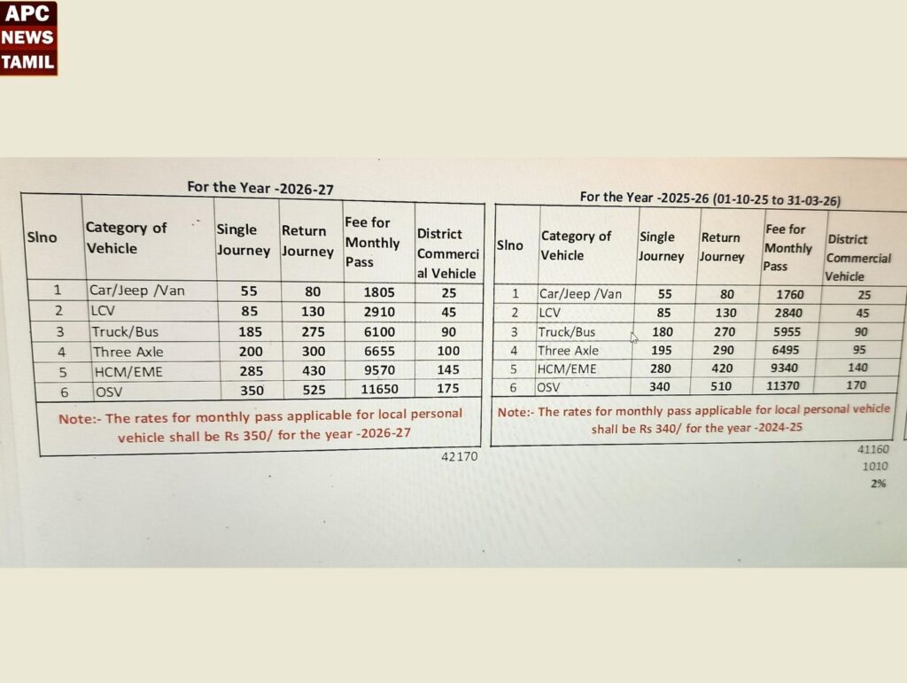 சுங்கச்சாவடியில் வாகனங்களுக்கு கட்டணம் உயர்வு!!