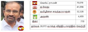 2026 தேர்தல் முடிவுகள்: சென்னை மாவட்டம்