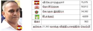 2026 தேர்தல் முடிவுகள்: சென்னை மாவட்டம்
