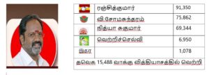 2026 தேர்தல் முடிவுகள்: காஞ்சிபுரம் மாவட்டம்