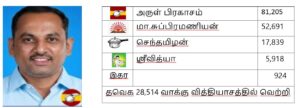 2026 தேர்தல் முடிவுகள்: சென்னை மாவட்டம்