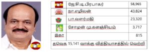 2026 தேர்தல் முடிவுகள்: சென்னை மாவட்டம்