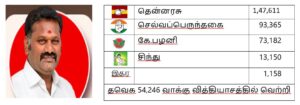 2026 தேர்தல் முடிவுகள்: காஞ்சிபுரம் மாவட்டம்
