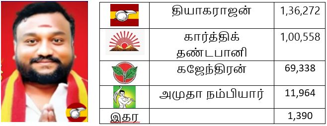 தேர்தல் 2026 முடிவுகள் - செங்கல்பட்டு மாவட்டம்