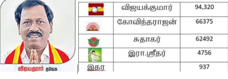 தேர்தல் 2026 முடிவுகள் - திருவள்ளளூர் மாவட்டம்