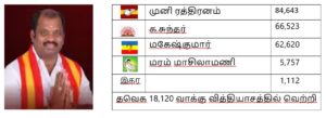 2026 தேர்தல் முடிவுகள்: காஞ்சிபுரம் மாவட்டம்