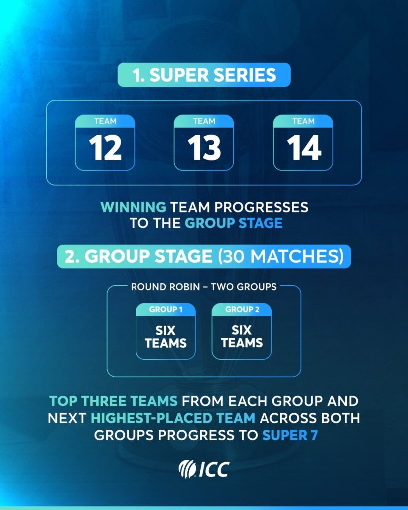 2027 ஒருநாள் உலகக் கோப்பை: புதிய 'சூப்பர் 7' சுற்றுடன் ICC வெளியிட்ட அதிரடி மாற்றங்கள்!