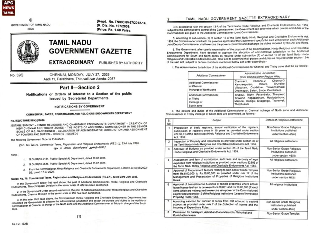 இந்து சமய அறநிலையத்துறையில் அதிரடி மாற்றம்: 2 புதிய ஐ.ஏ.எஸ். பணியிடங்களை உருவாக்கி தமிழ்நாடு அரசு உத்தரவு!