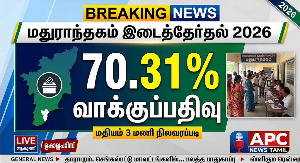 மதுராந்தகம் இடைத்தேர்தல் 2026: மதியம் 3 மணி நிலவரப்படி 70.31% வாக்குப்பதிவு