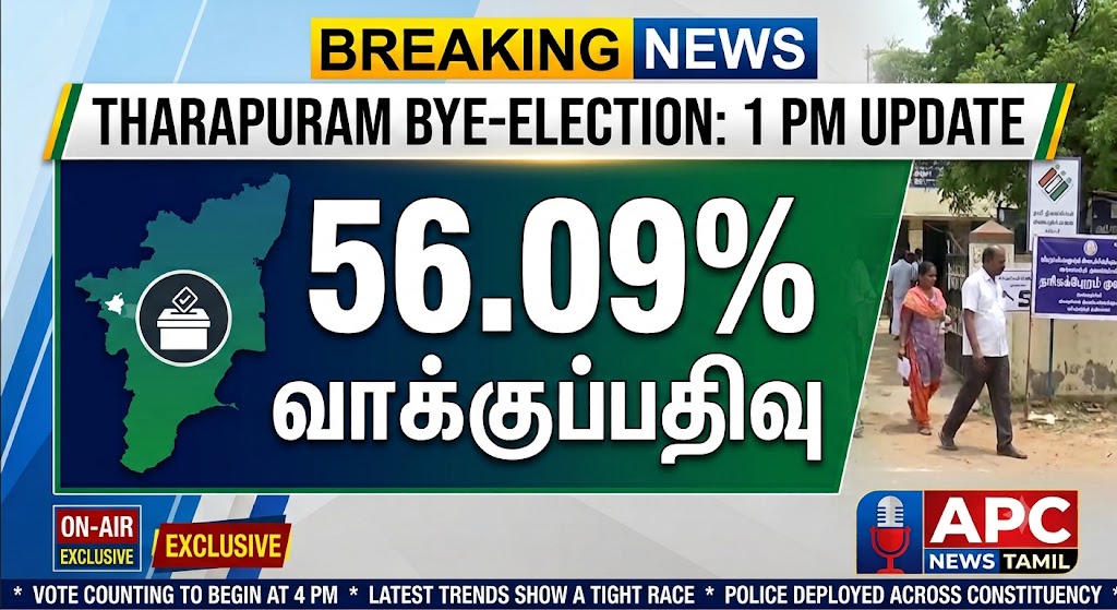 தாராபுரம் இடைத்தேர்தல்: மதியம் 1 மணி நிலவரப்படி 56.09% வாக்குப்பதிவு
